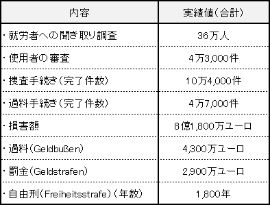 図表２画像