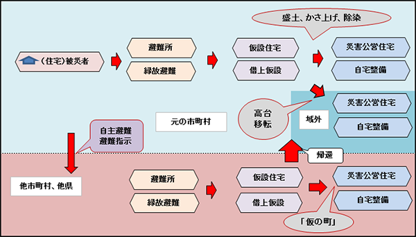 図表１画像