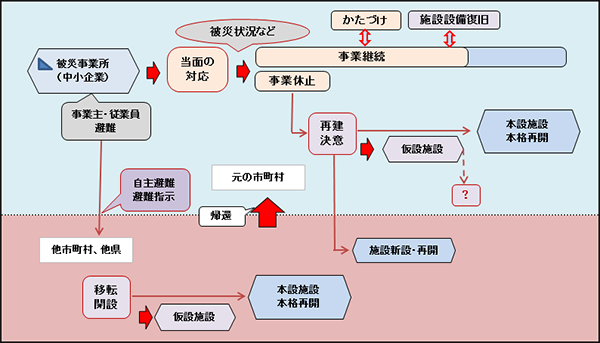 図表１画像