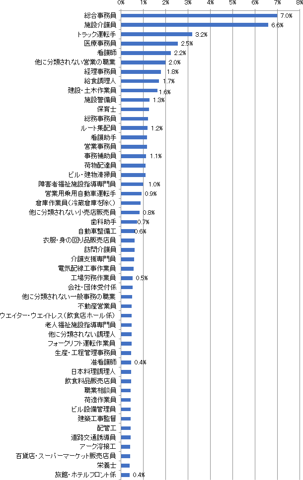 図表３画像