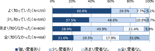 図表１画像