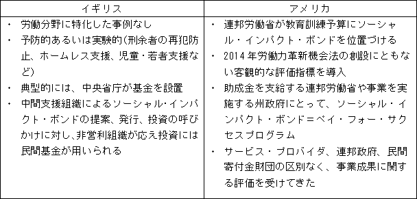 図表画像