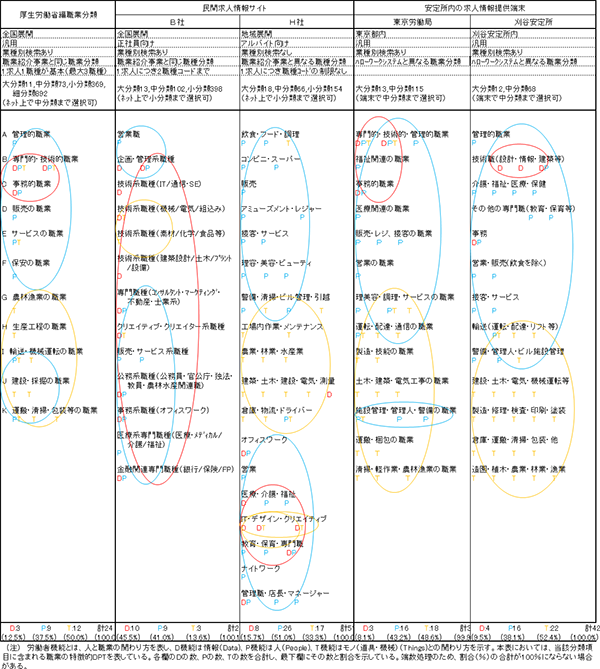 図表２画像