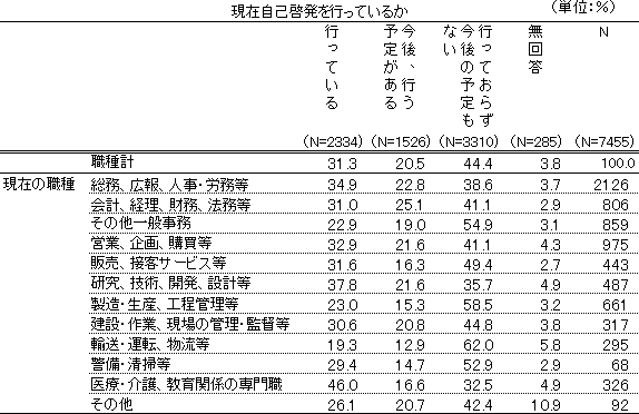 図表１画像