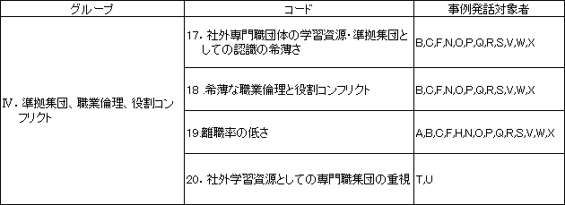 図表３画像