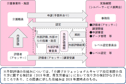 図表１画像