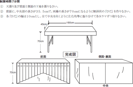 図表２画像