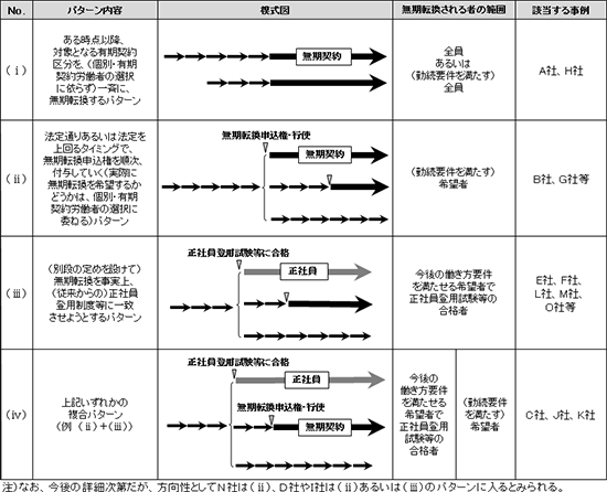 図表１画像