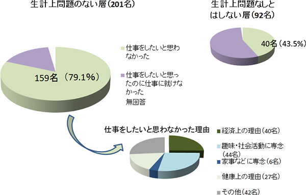 図表1画像