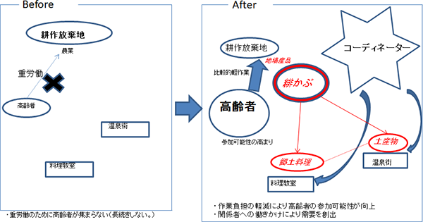 図表2画像