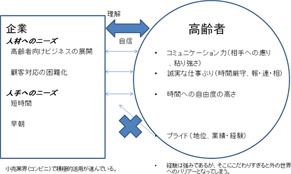 図表3画像