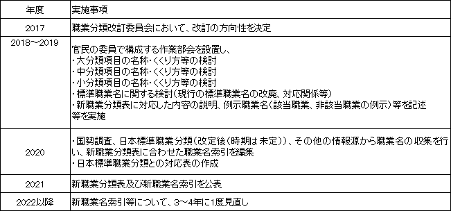 図表2画像