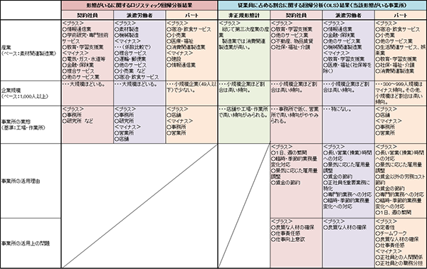 図表１画像