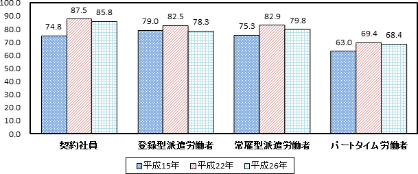 図表２画像