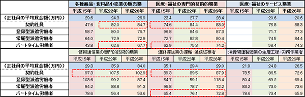 図表３画像