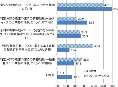 図表1画像