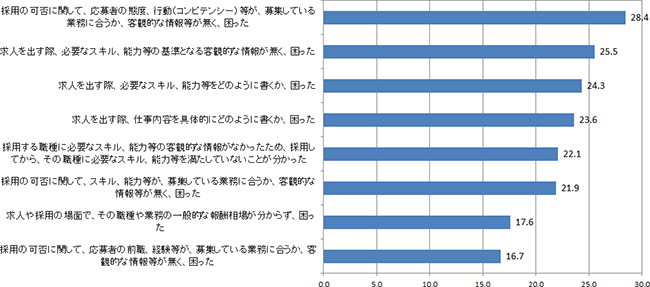 図表2画像