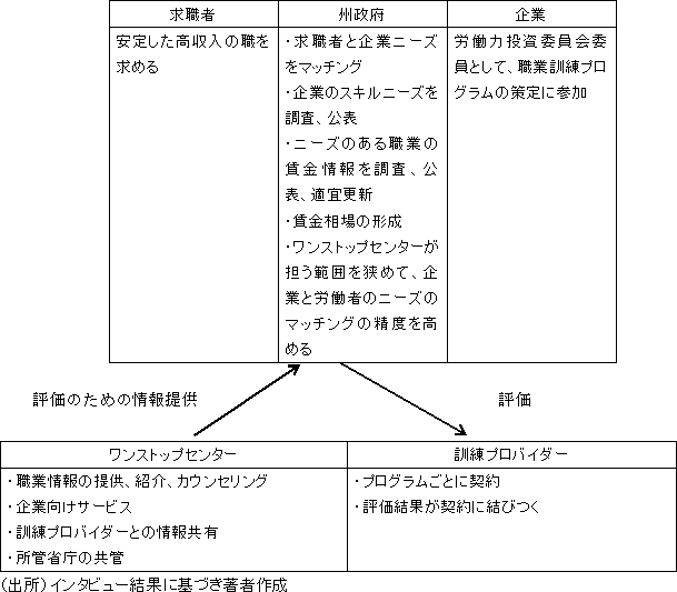 図表2画像