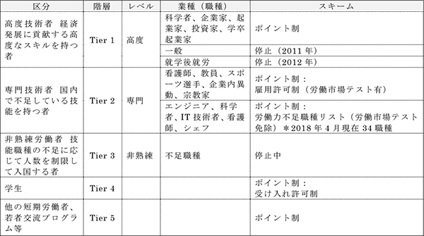 図表1画像