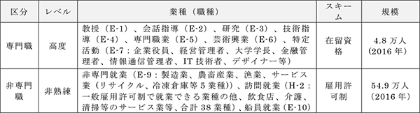 図表2画像