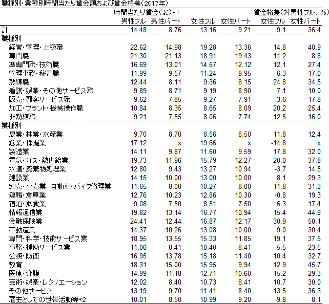 資料シリーズno 8 諸外国における女性活躍 雇用均等にかかる情報公開等について フランス ドイツ イギリス カナダ 労働政策研究 研修機構 Jilpt