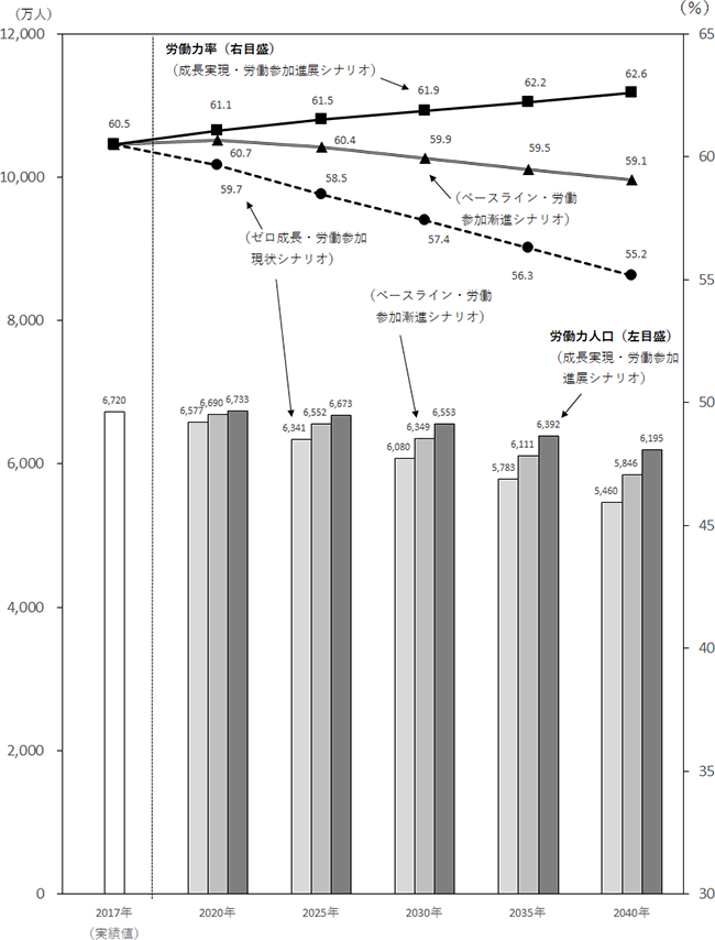 資料シリーズ No.209
労働力需給の推計
		   ―労働力需給モデル（2018年度版）による将来推計―