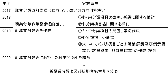 図表1画像