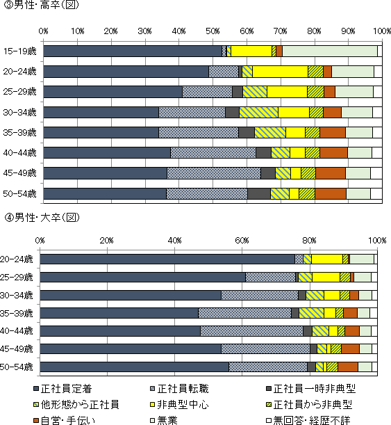 図表1