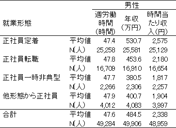 図表2