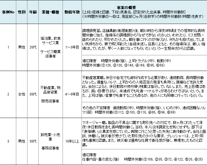 認定 労災 「労災（労働災害）」認定されるoｒされない、労災の基準とは!?