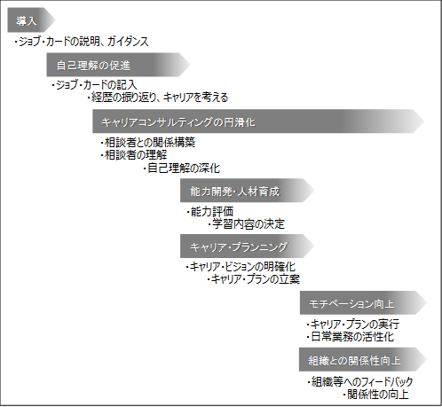 図表1画像