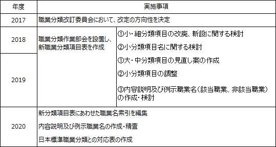 図表1