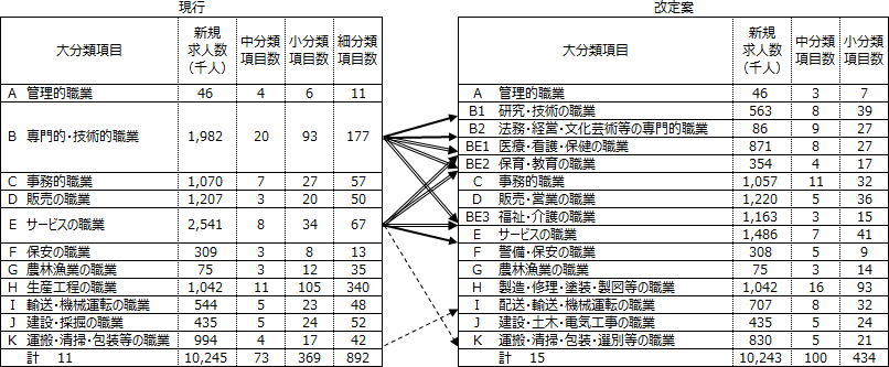 図表1