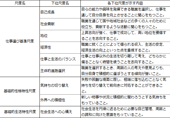 図表1画像