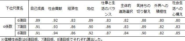 図表2画像