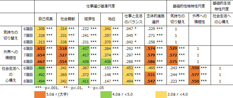 図表5画像