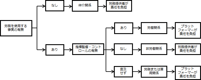 図表1画像