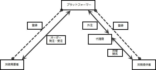 図表1画像