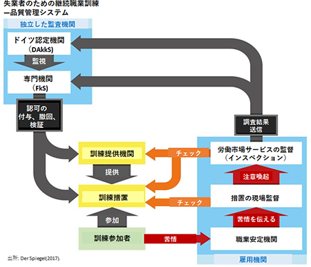 図表1画像