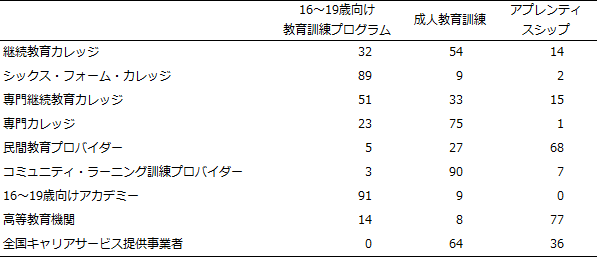 図表3画像