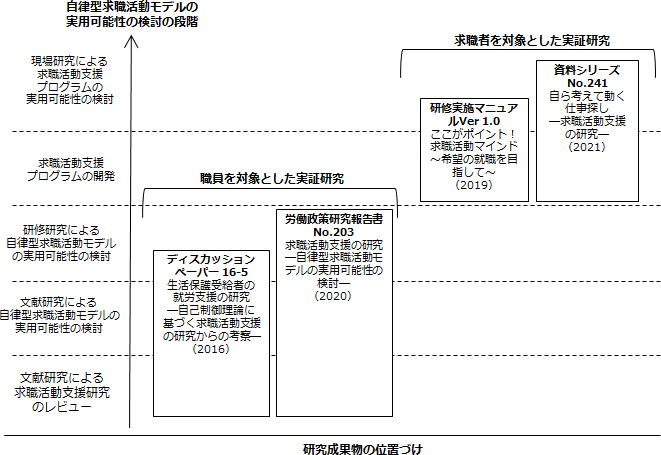 図表1画像