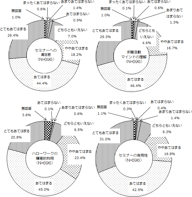 図表2画像