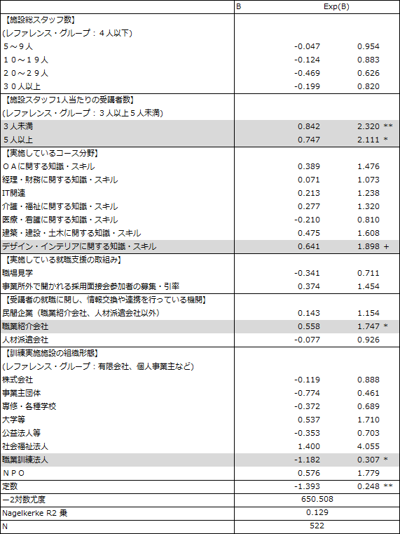 図表2画像