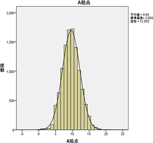 図表1画像