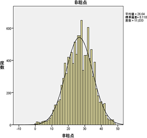 図表2画像