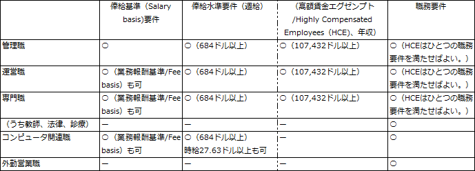 図表2