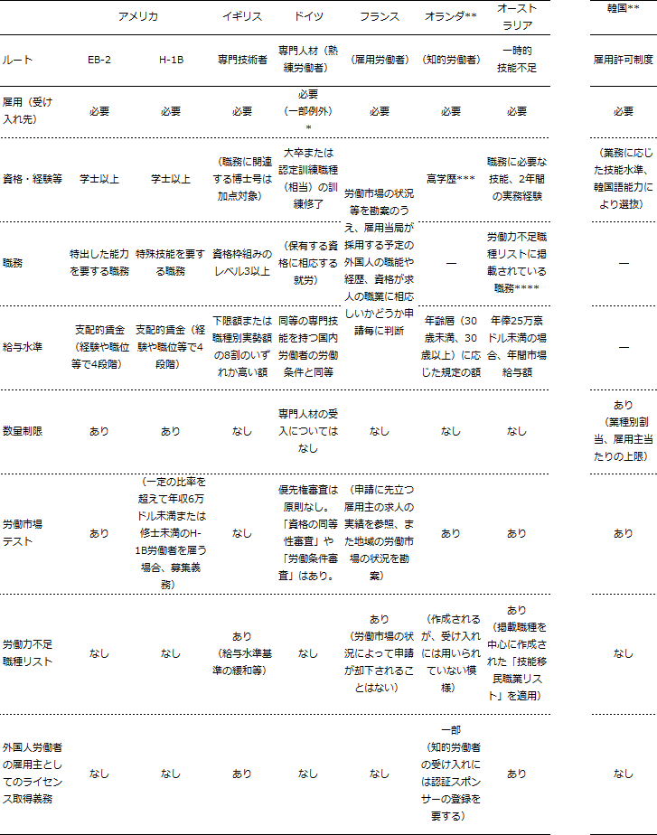 資料シリーズNo.249「諸外国における外国人労働者受入制度に関する調査