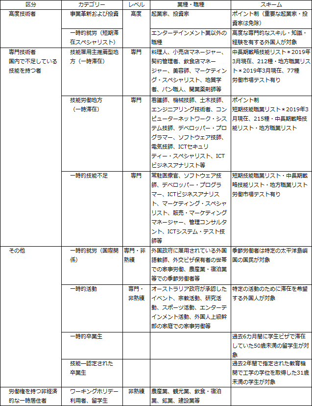 図表2画像