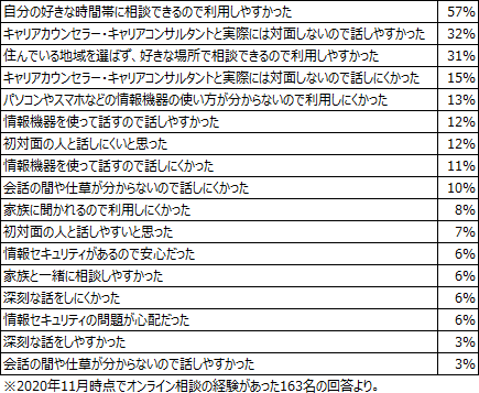 図表1画像