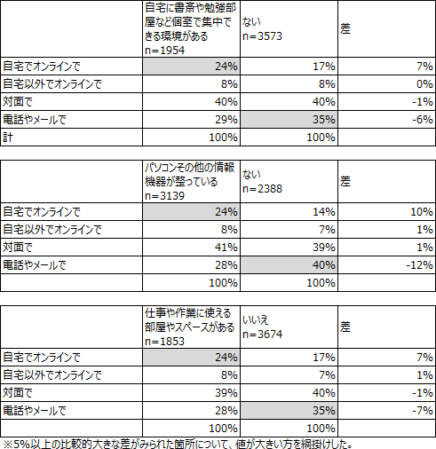 図表2画像